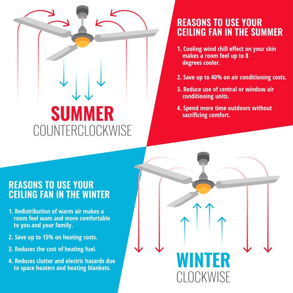 Can I Use Both Air Conditioner and Ceiling Fan Together?” [FAQ]